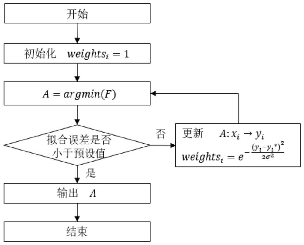 A method for detecting surface defects of laser brazing welds based on envelope recognition