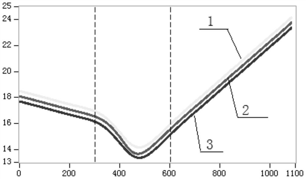 A method for detecting surface defects of laser brazing welds based on envelope recognition