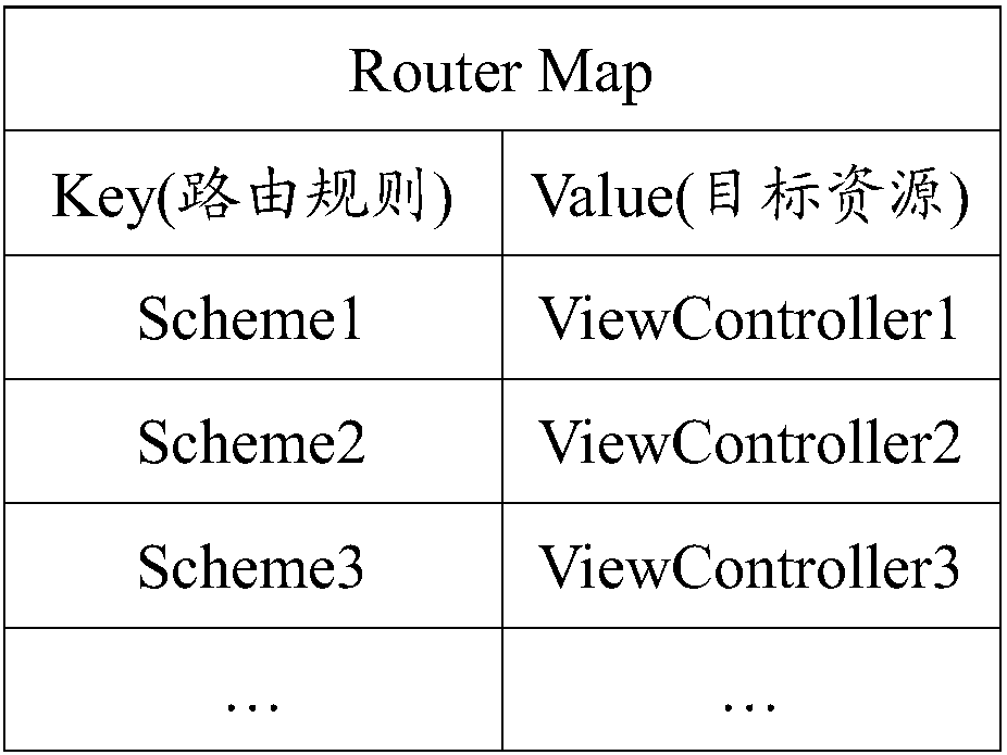 App routing implementation method based on unified jump protocol, equipment and storage medium