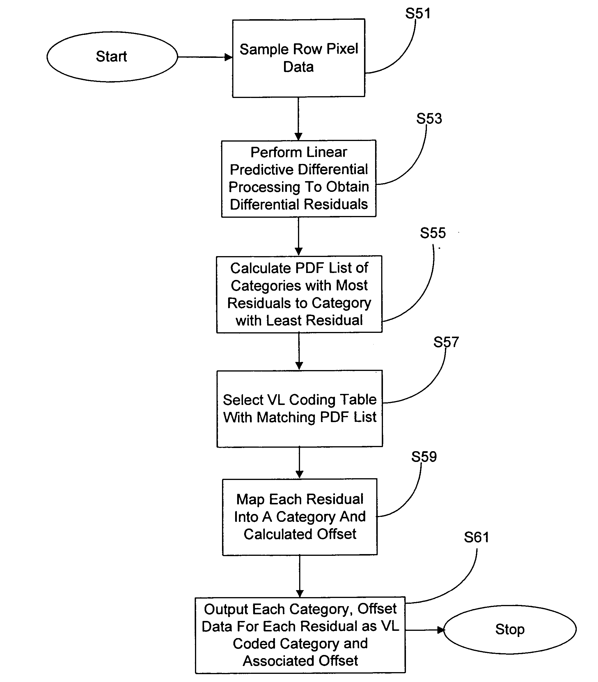 Compression system for integrated sensor devices