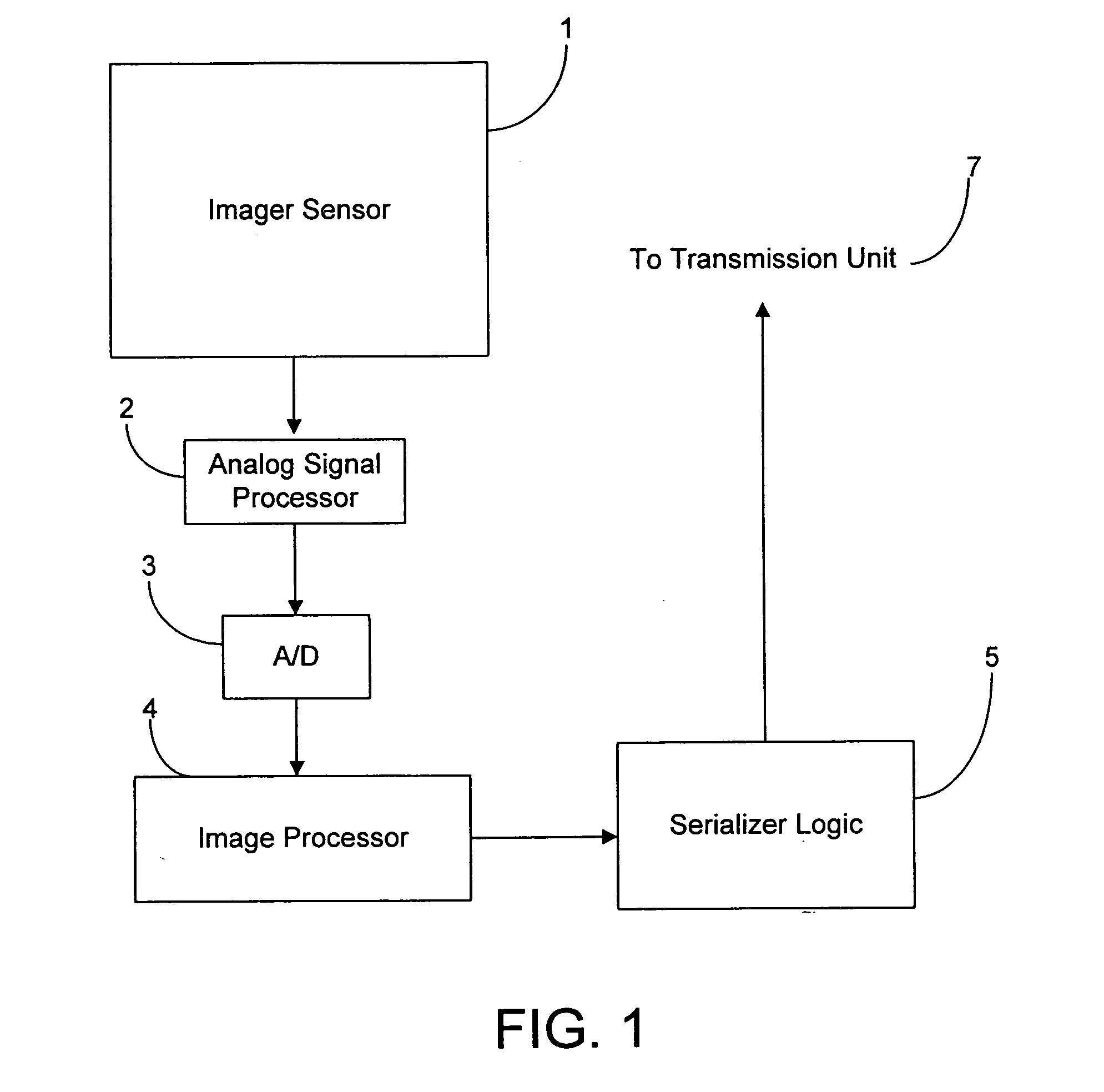 Compression system for integrated sensor devices