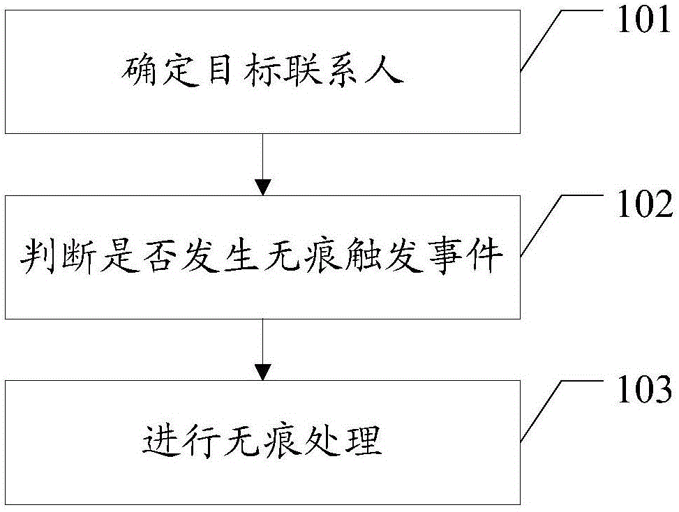 Information processing method and terminal