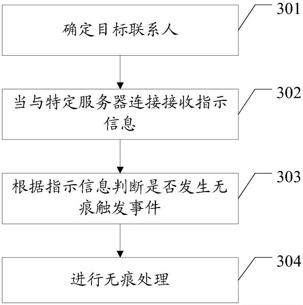 Information processing method and terminal