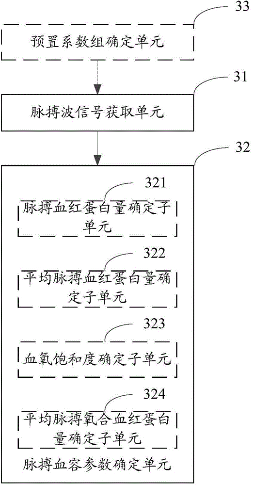Method and device for monitoring pulse blood volume parameters