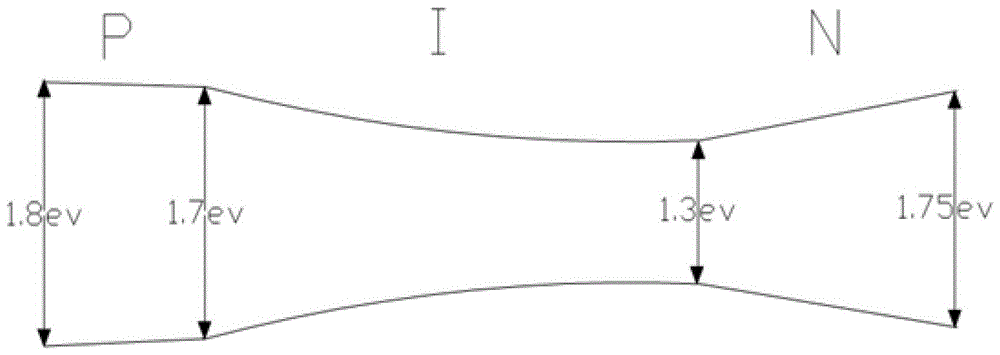 Gradient band gap nano-silicon thin film and graded band gap nano-silicon thin film solar cell