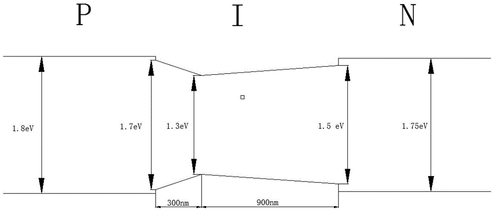 Gradient band gap nano-silicon thin film and graded band gap nano-silicon thin film solar cell