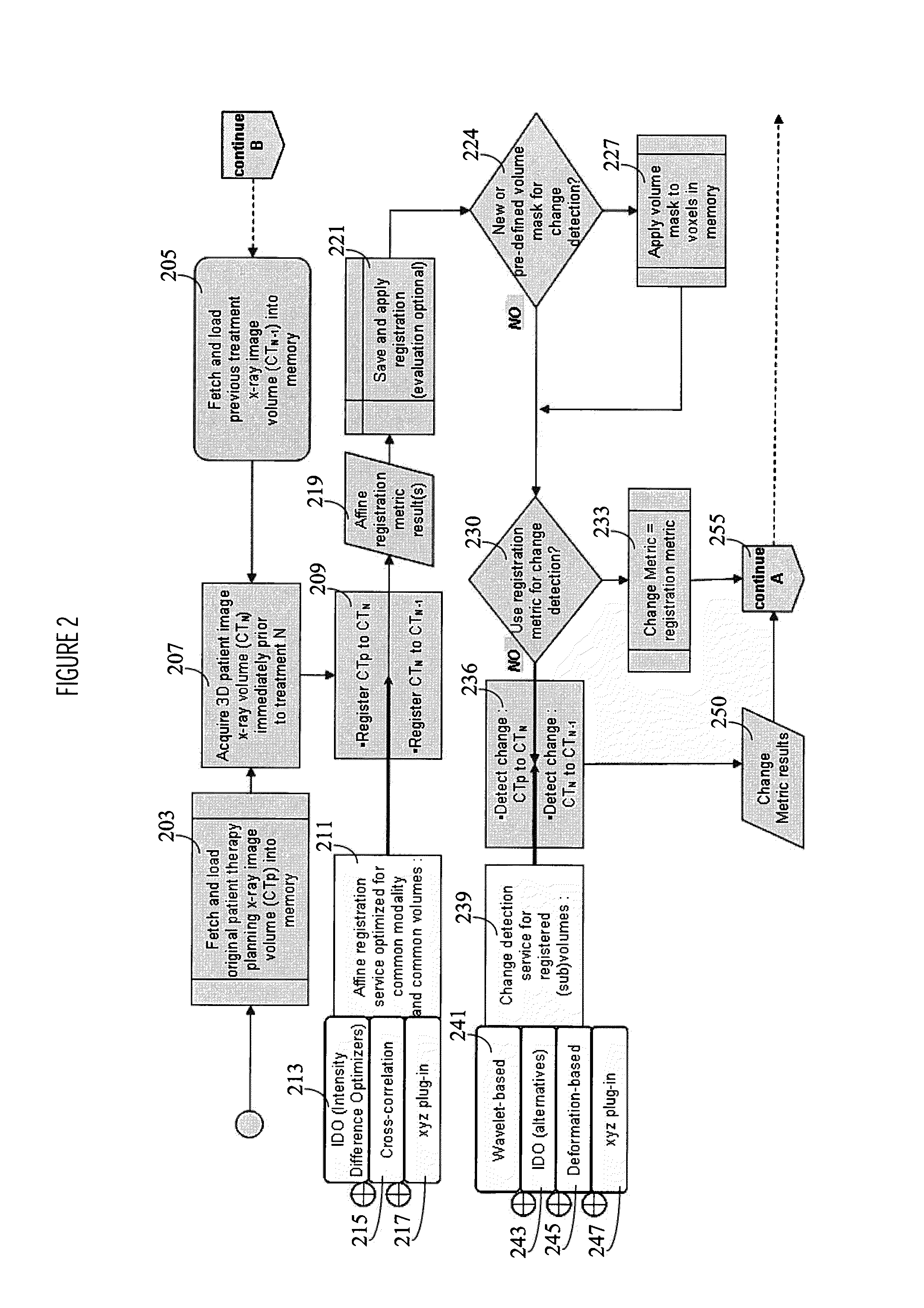 Medical imaging processing and care planning system