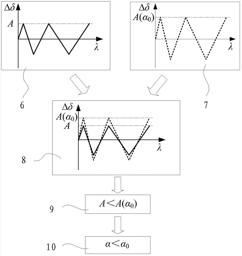 Alignment method for optical axis of compound wave plate and device for same
