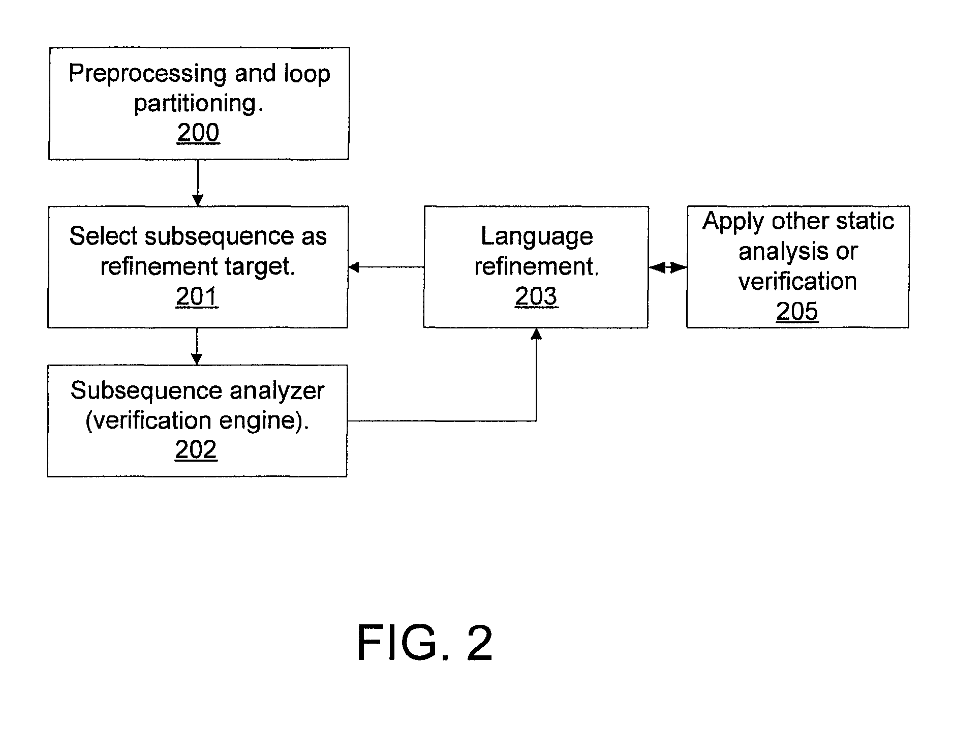 Control structure refinement of loops using static analysis