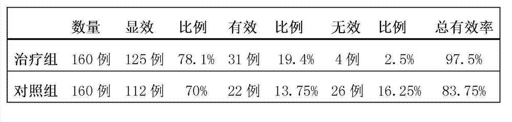 Eye drop used for releasing eye fatigue and preparation method thereof