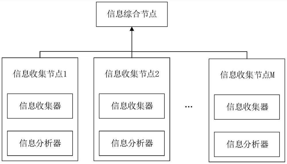 A Distributed Traffic Flow Prediction Method and System
