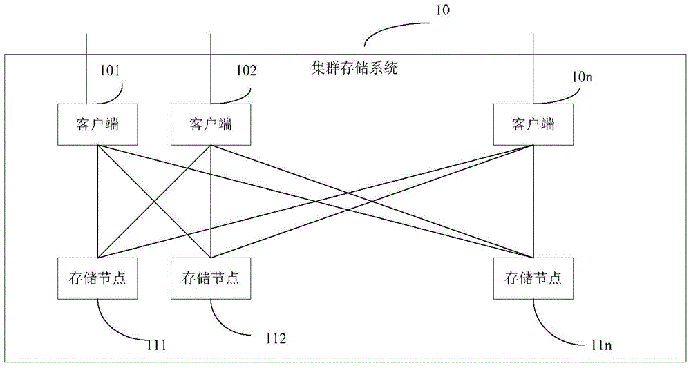 A data processing method, system and client