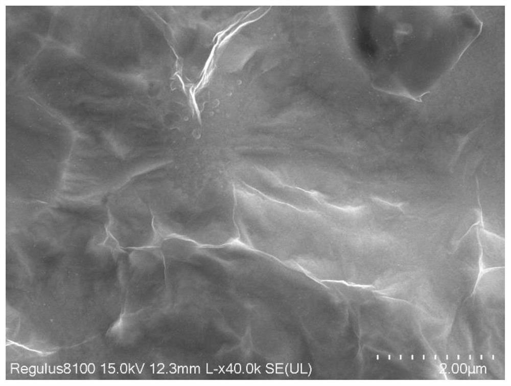 Surface treatment method for reducing secondary electron yield of oxygen-free copper