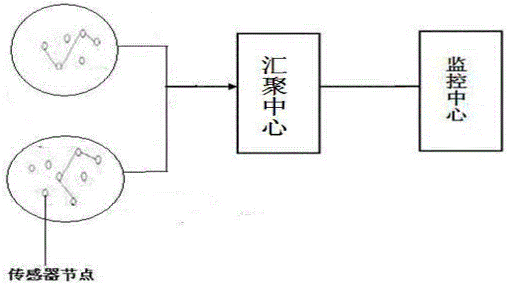 Wind speed monitoring system having optimized power supplying