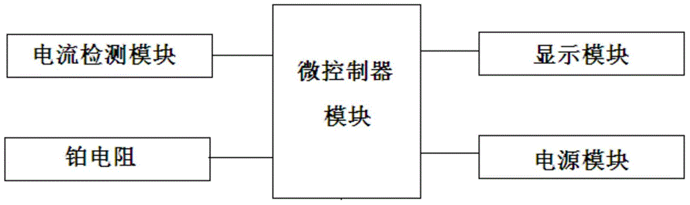 Wind speed monitoring system having optimized power supplying