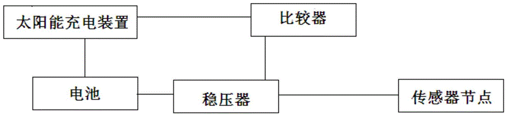 Wind speed monitoring system having optimized power supplying