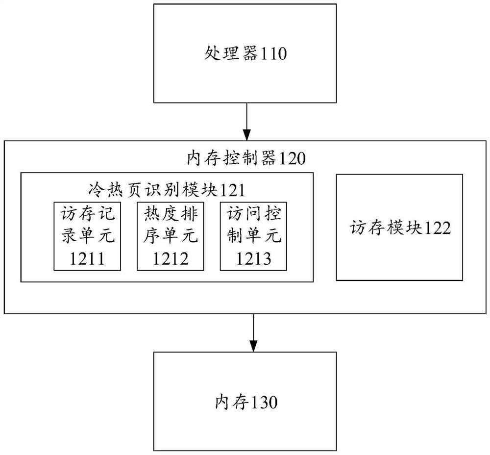 Cold and hot page statistical method and device