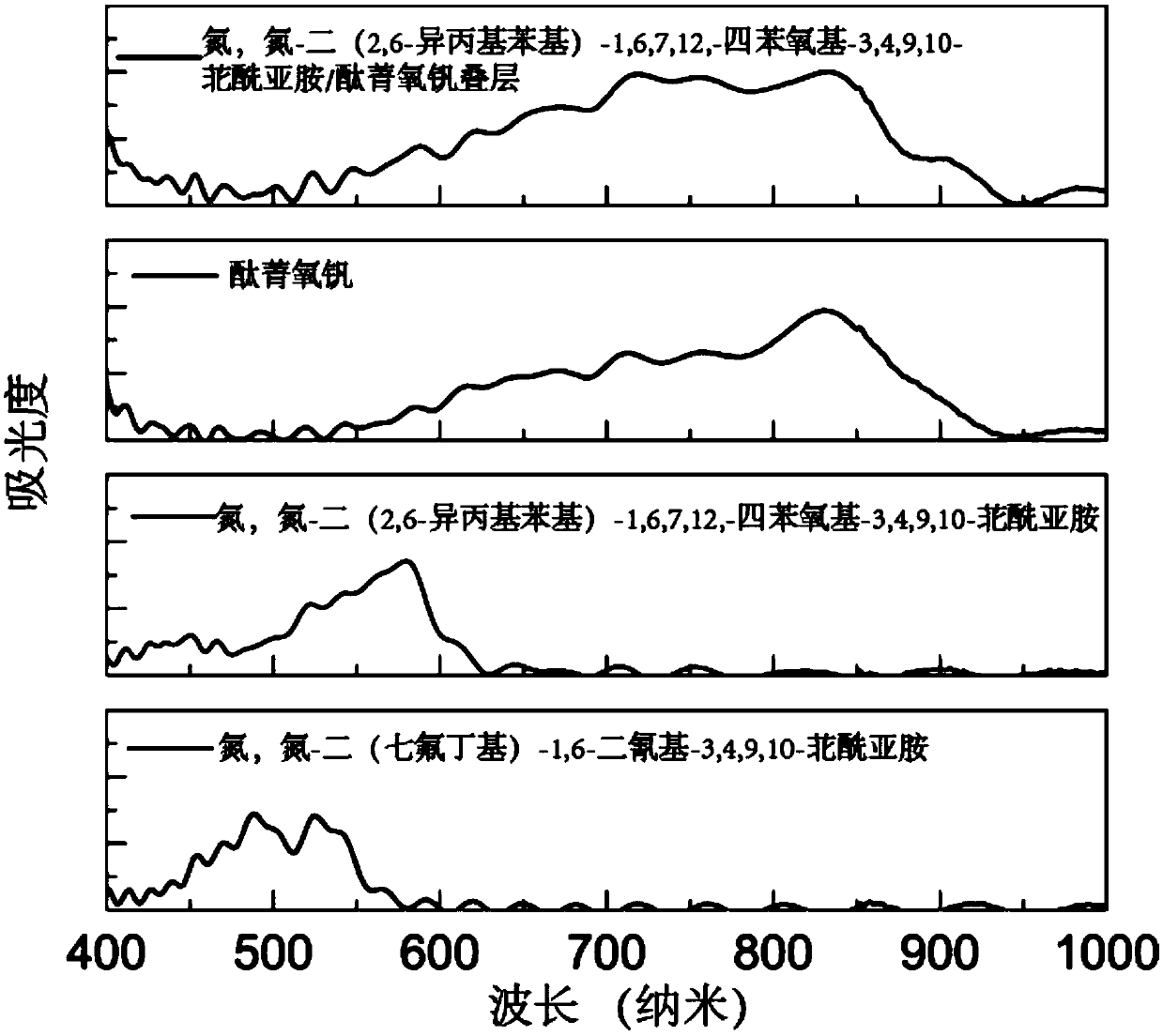 Anti-visible and near-infrared memory pixels based on organic dyes