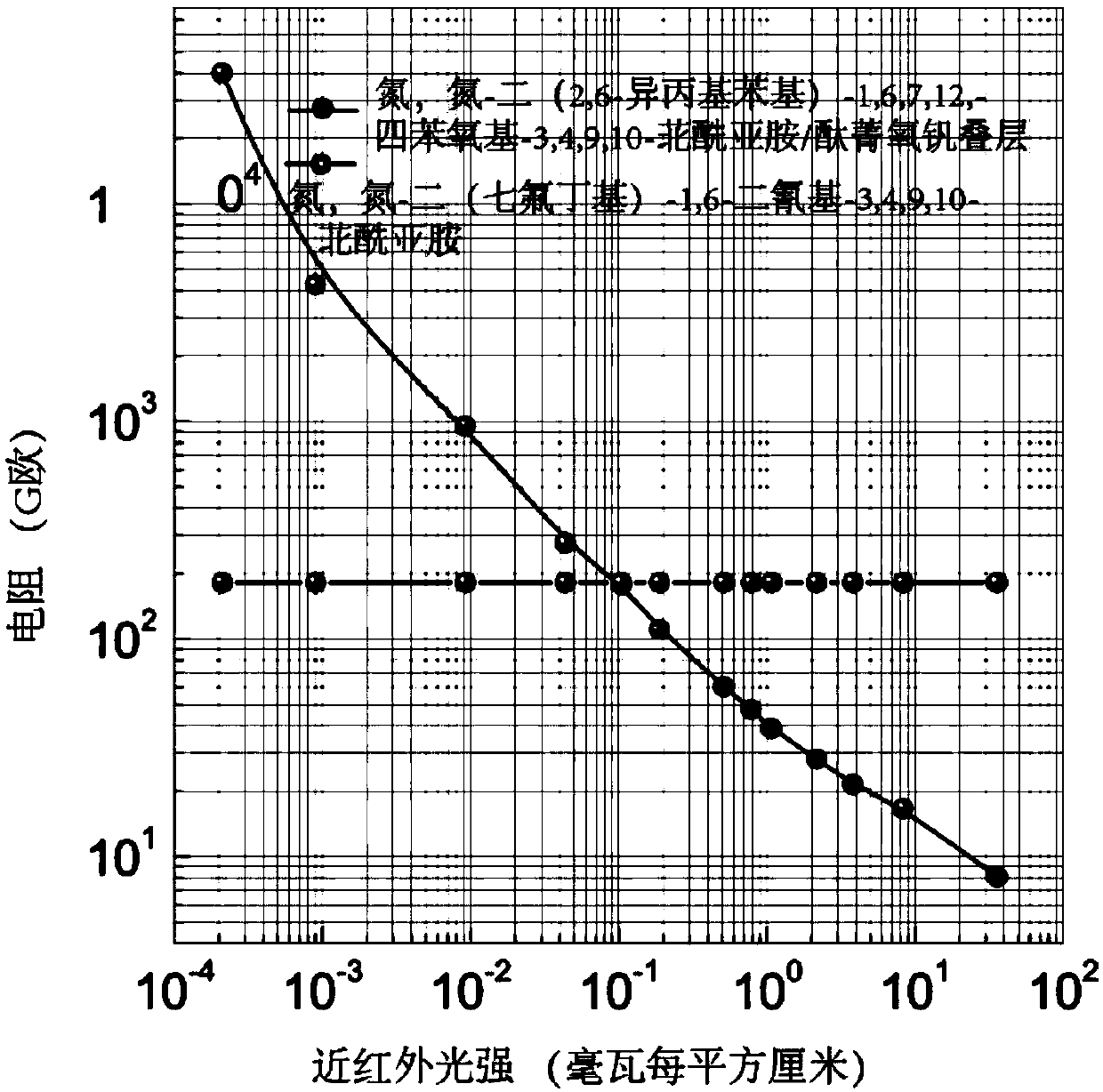 Anti-visible and near-infrared memory pixels based on organic dyes