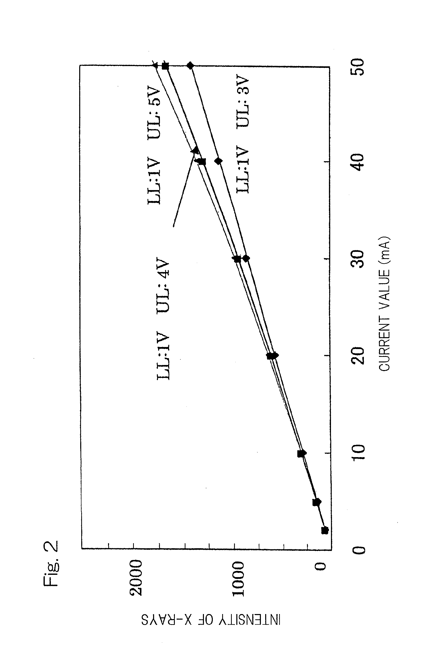 Wavelength dispersive x-ray fluorescence spectrometer