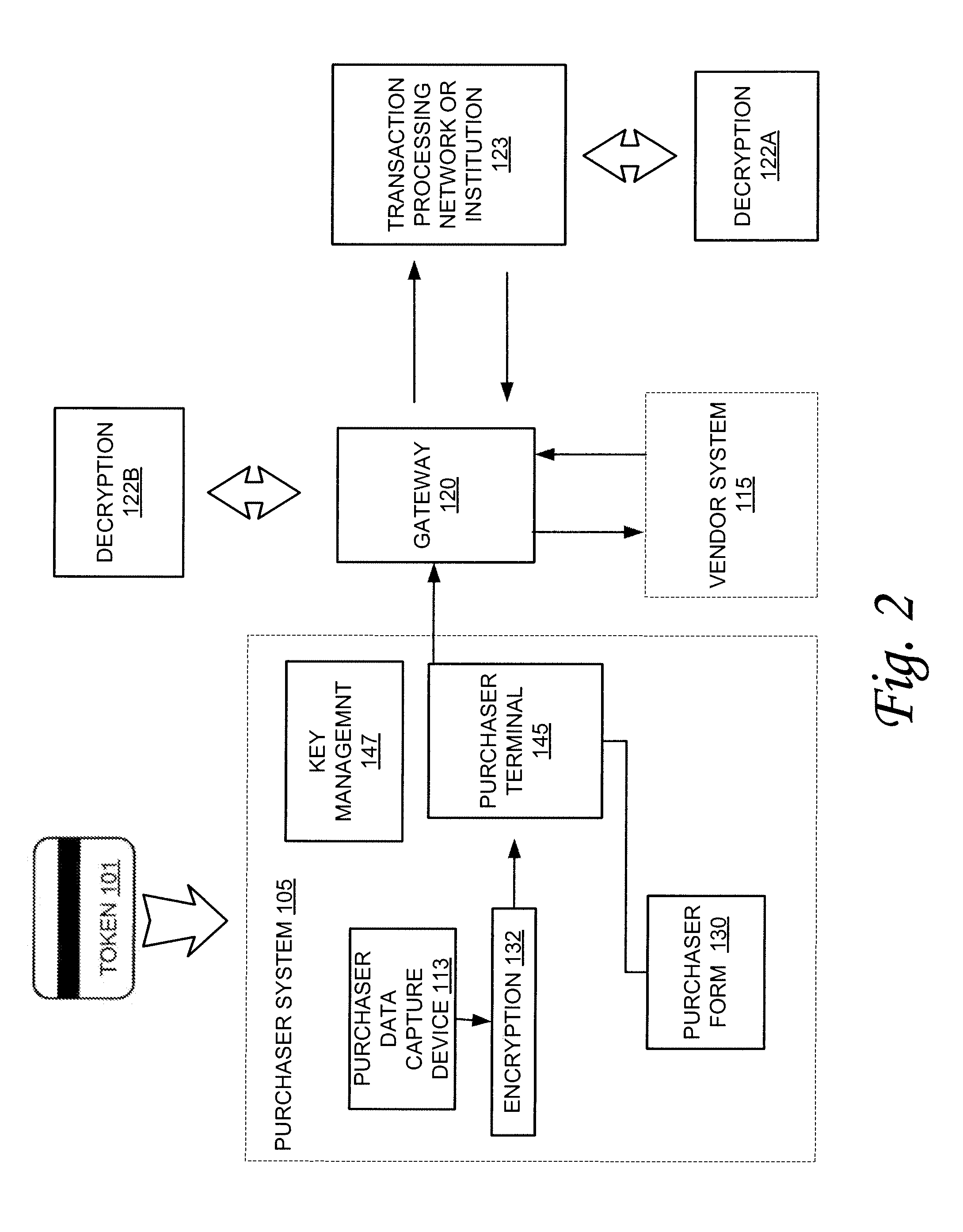 Personal token read system and method