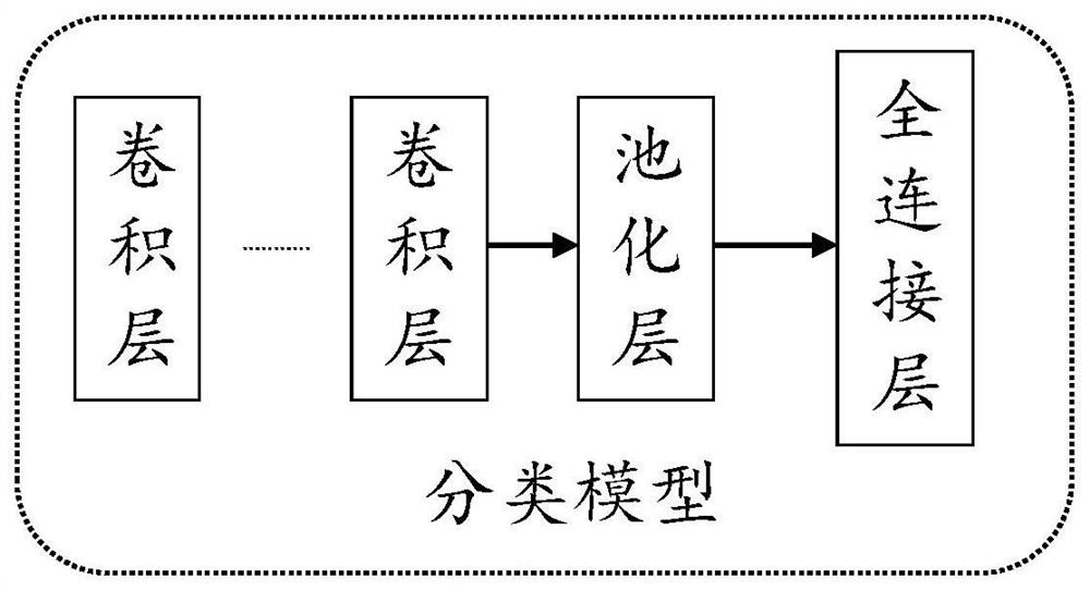 Super-resolution method and device, terminal equipment and storage medium