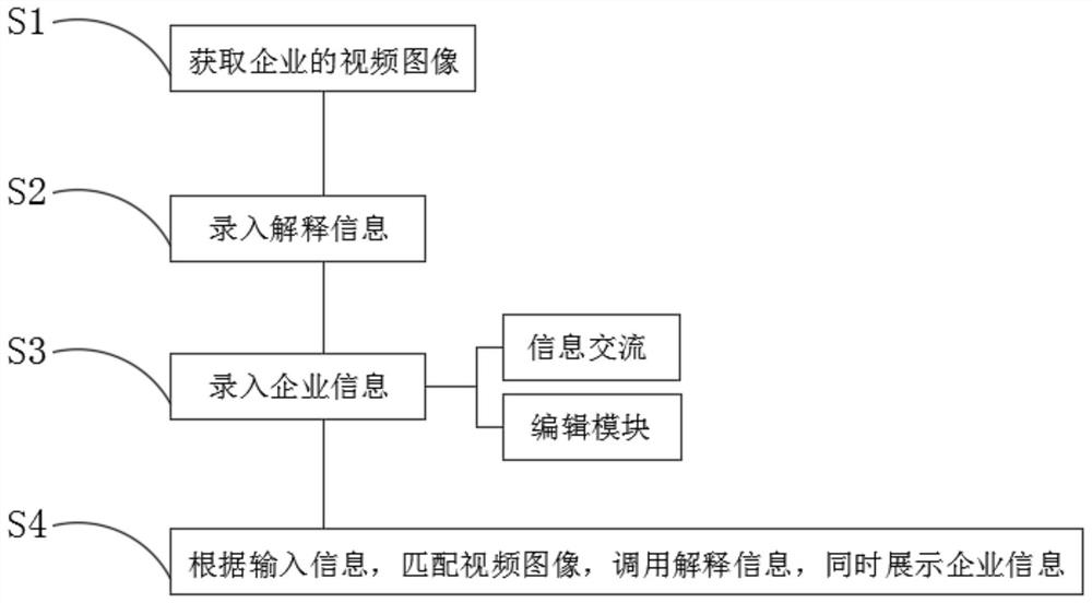 Visual display method for operation state of enterprise clothes