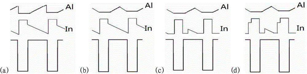 Quantum well structure of photoelectric device