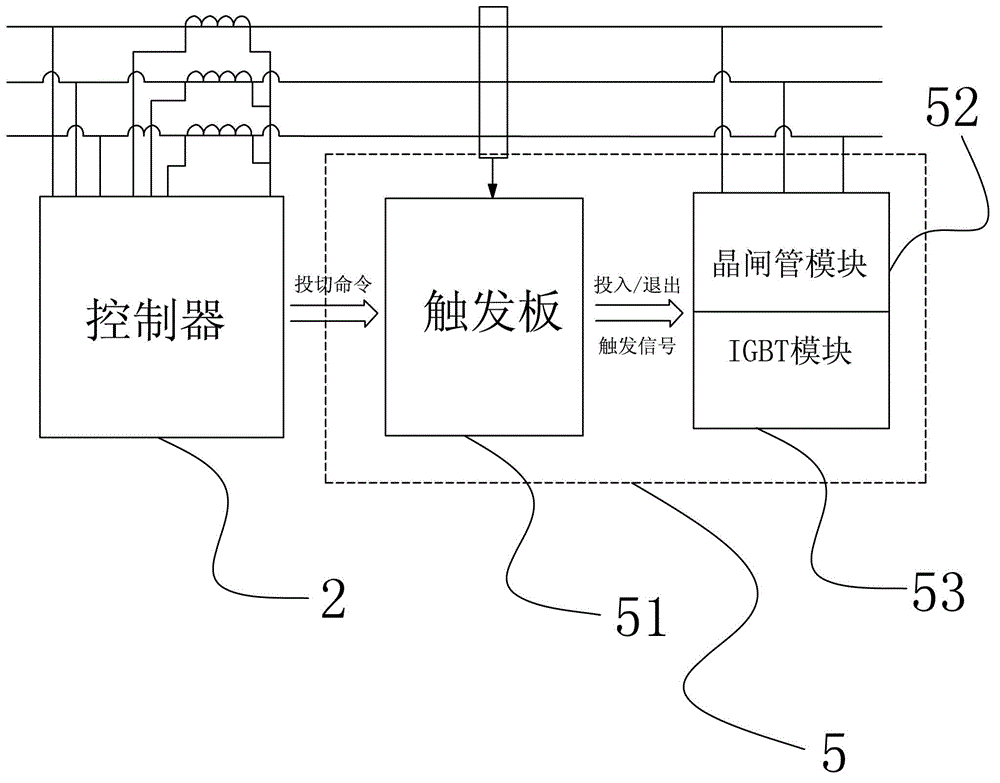 Intelligent mixed type high-pressure dynamic reactive compensation device