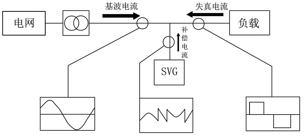 Intelligent mixed type high-pressure dynamic reactive compensation device