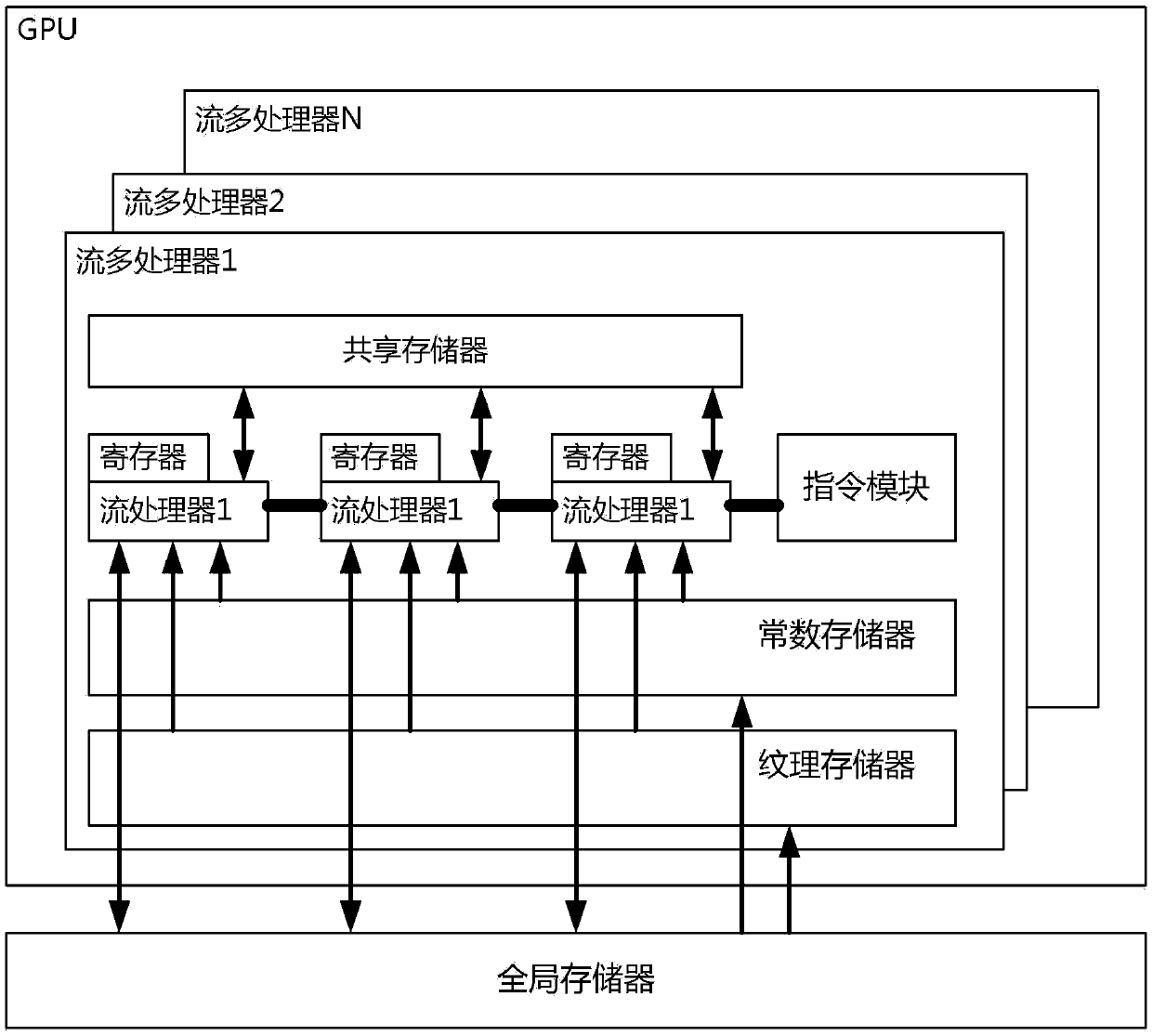 Accelerated decoding method of qc-ldpc code based on gpu architecture