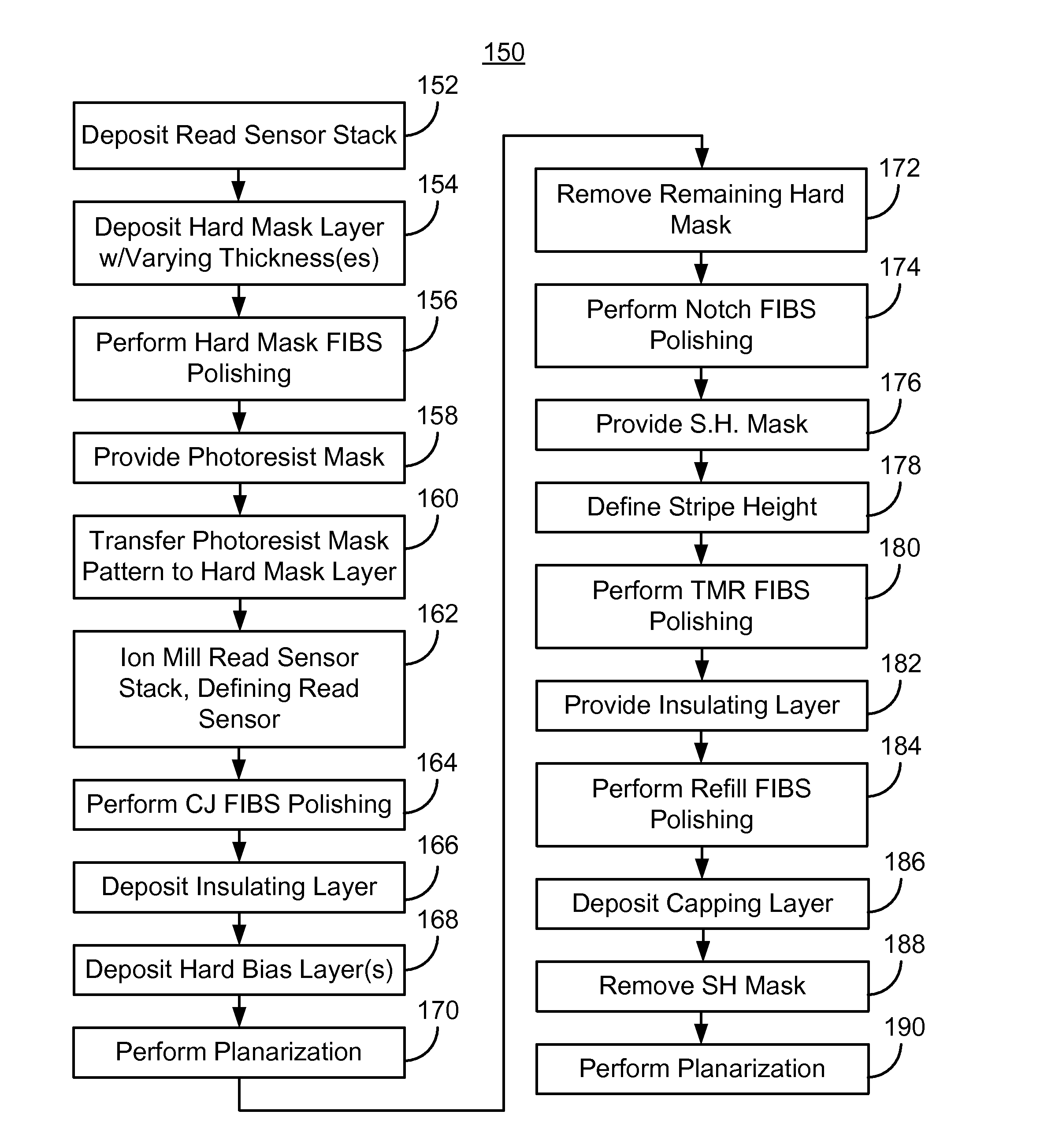 Method and system for providing a read sensor in a magnetic recording transducer using focused ion beam scan polishing