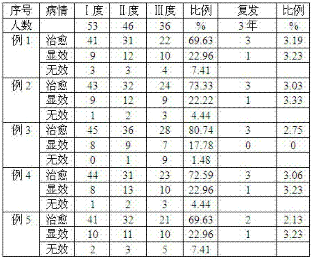 Traditional Chinese medicine for treating cataract