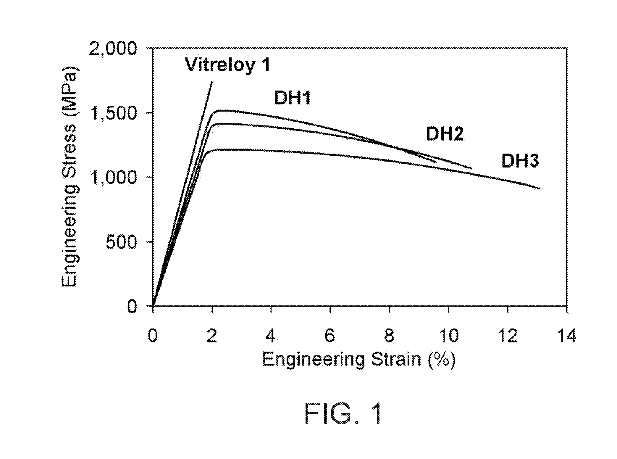Systems and methods for implementing bulk metallic glass-based macroscale compliant mechanisms