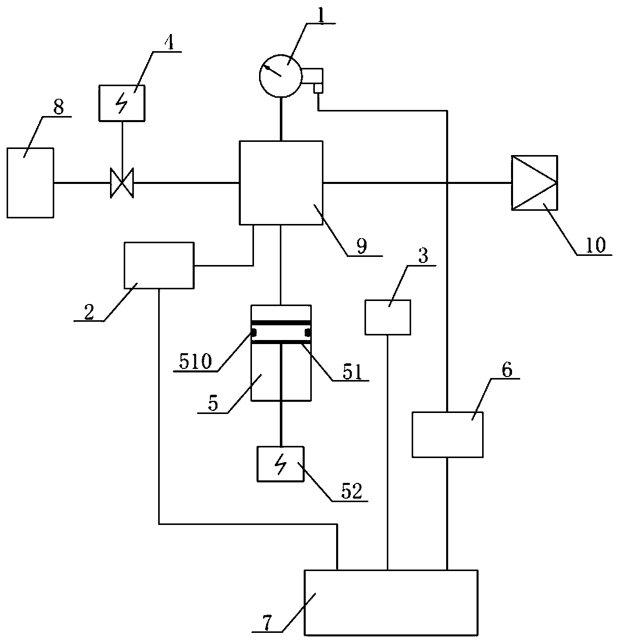 Gas density relay for self-test junction contact resistance