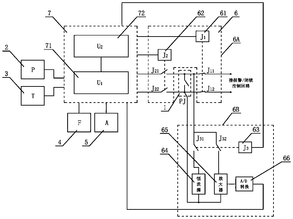 Gas density relay for self-test junction contact resistance