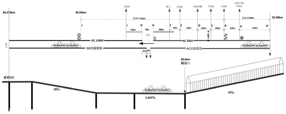 Double-flow system rail transit vehicle control system and method