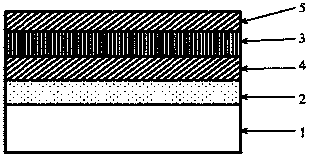 Touch substrate, manufacturing method of touch substrate and touch display device