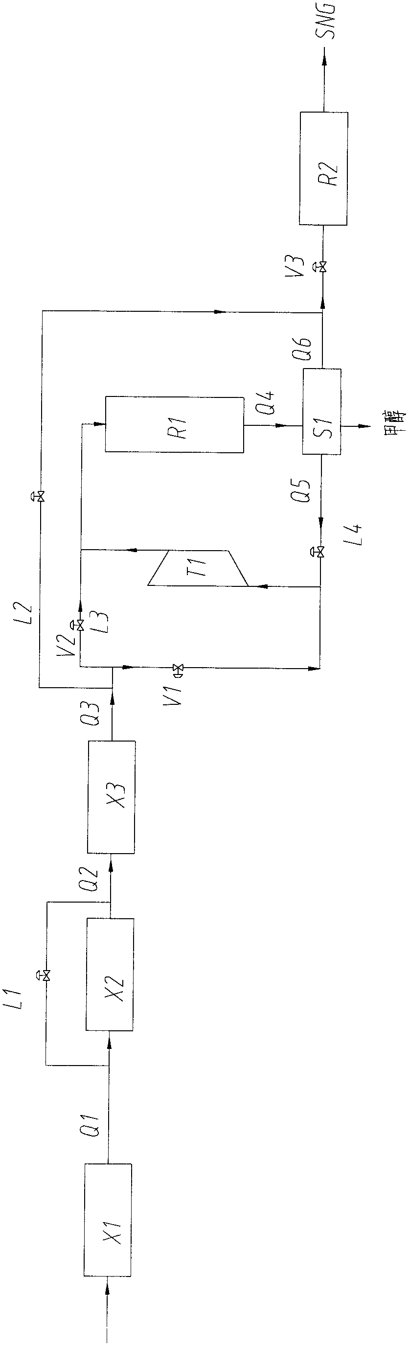 Synthesized methanol and synthesized methane co-production method and equipment