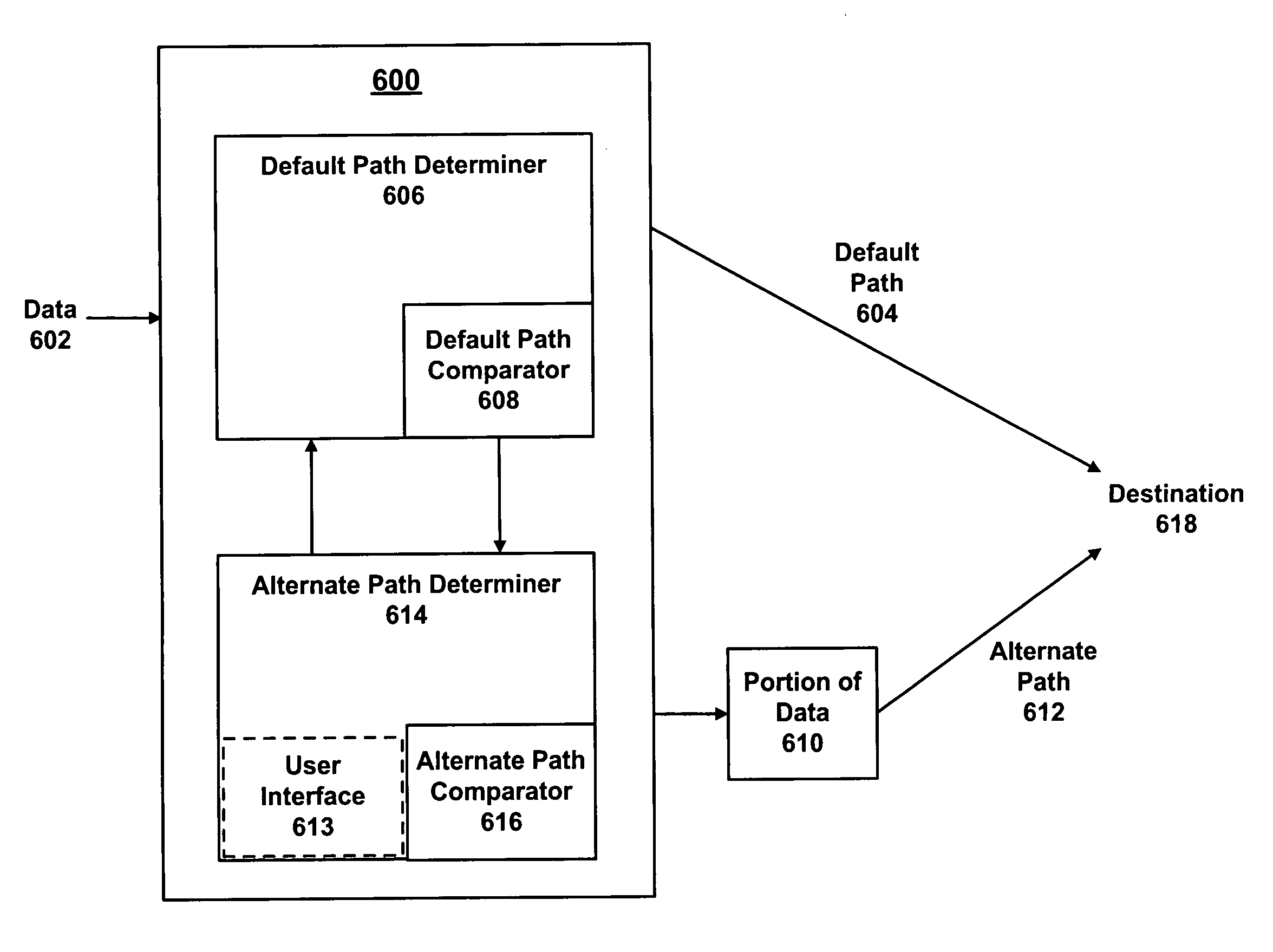System and method for transferring data on a data network using multiple paths
