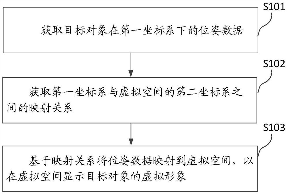 Virtual reality display method and device and storage medium