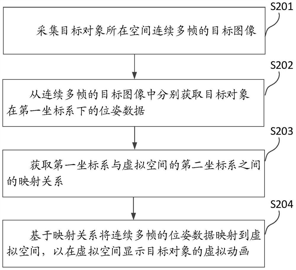 Virtual reality display method and device and storage medium