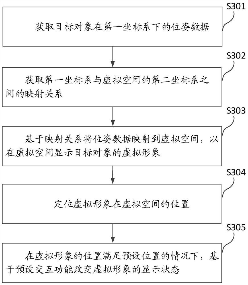 Virtual reality display method and device and storage medium