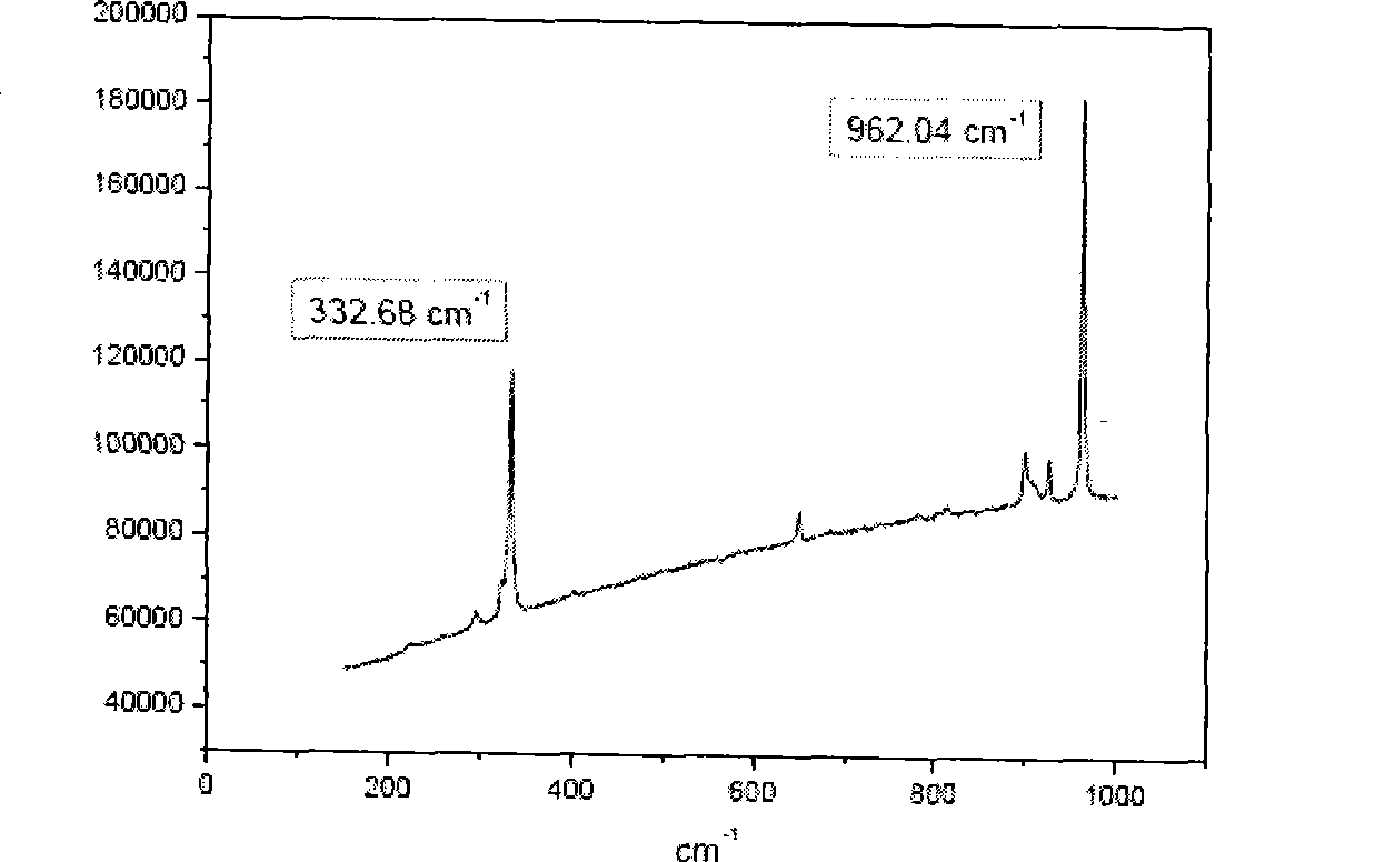 Alkyl imidazoles perrhenate ion liquid and preparation method thereof
