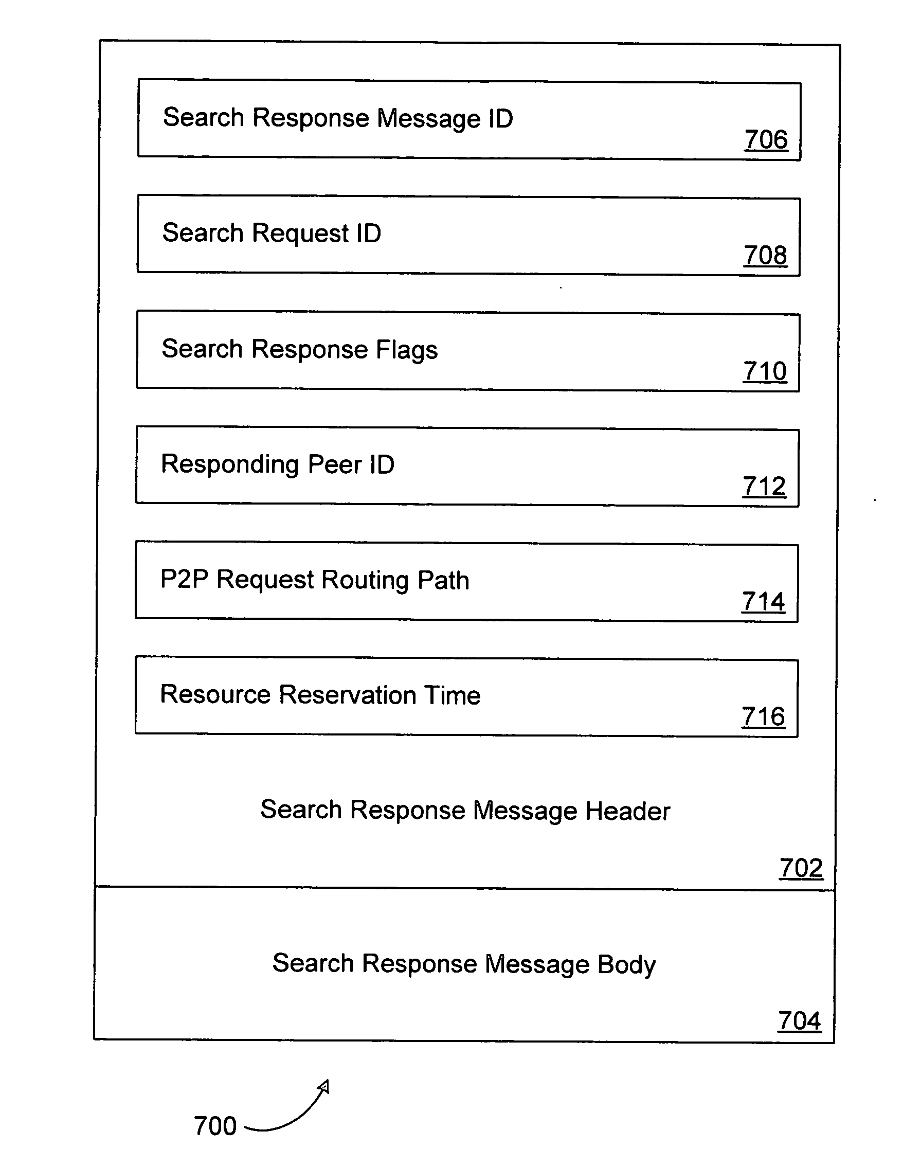System and method for searching a peer-to-peer network