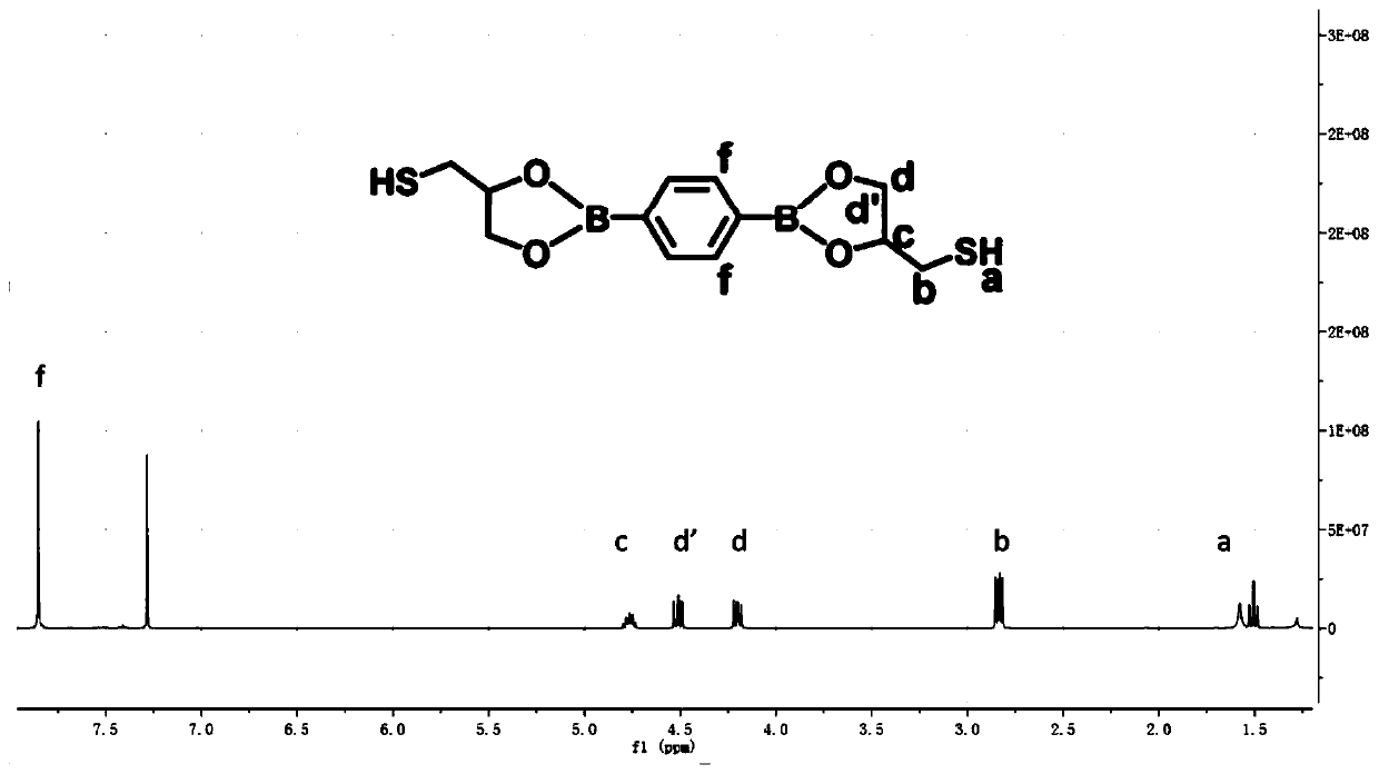 Method for preparing borate bond exchange based self-repairing light-cured reconstructable system