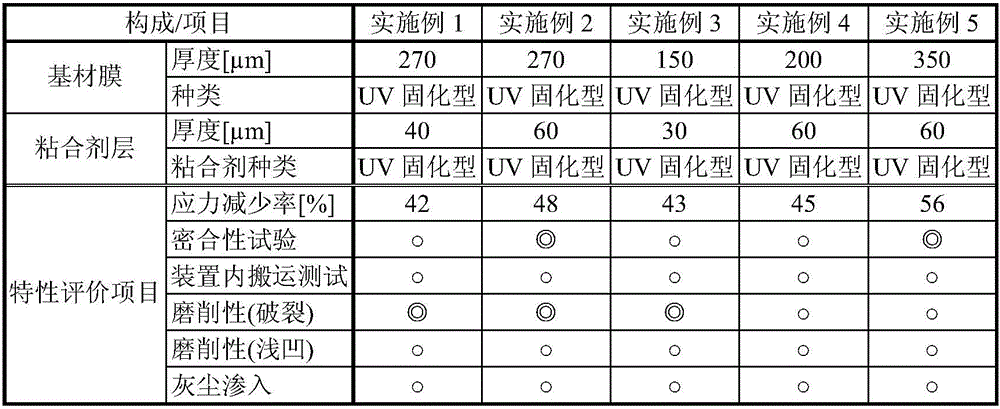 Adhesive tape for semiconductor wafer processing and method for processing semiconductor wafer