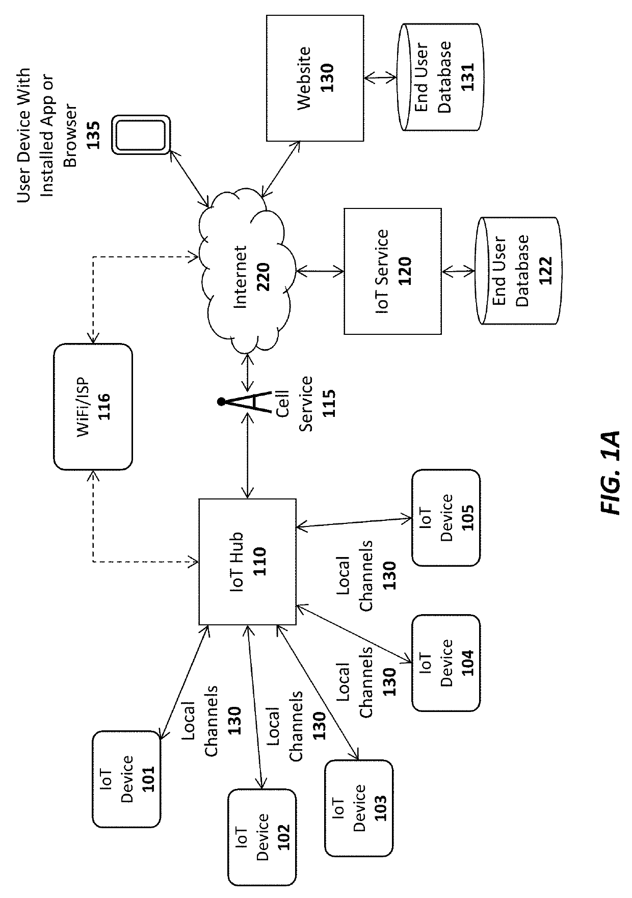 Apparatus and method for internet of things (IOT) security lock and notification device