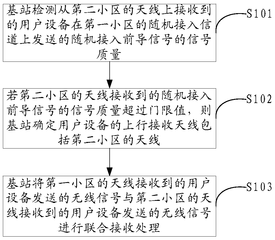 Method and device for determining reception antenna