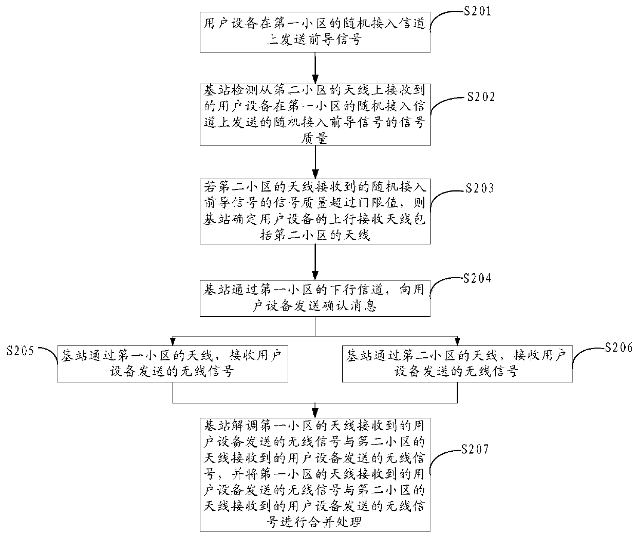 Method and device for determining reception antenna